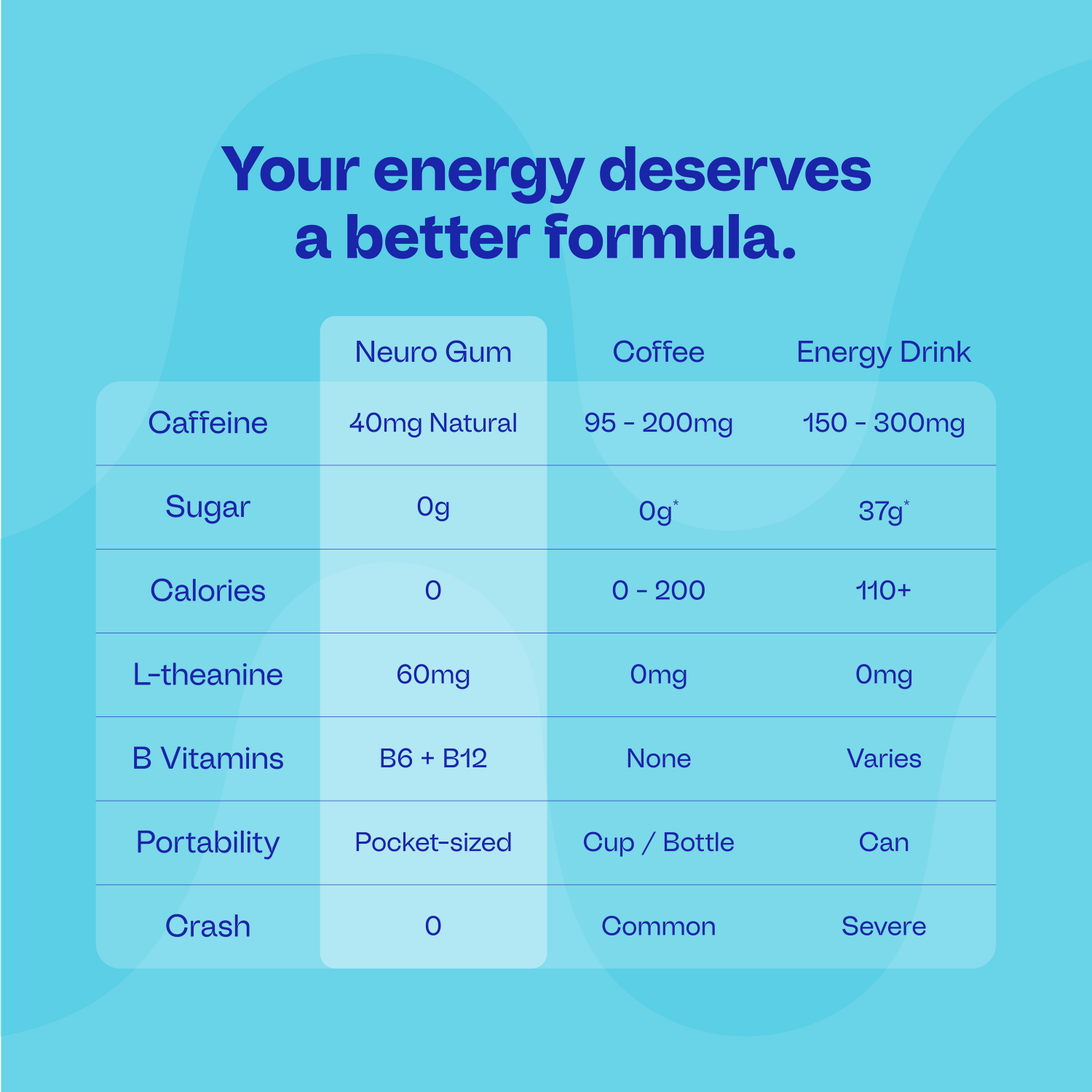 Energy & Focus™ Gum