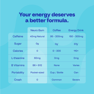 Energy & Focus™ Mints