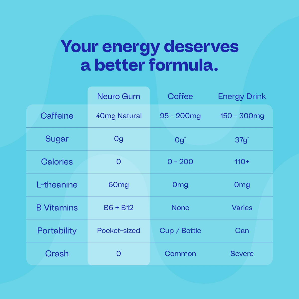 Free Energy & Focus Blister