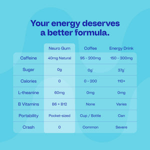 Free Energy & Focus Blister
