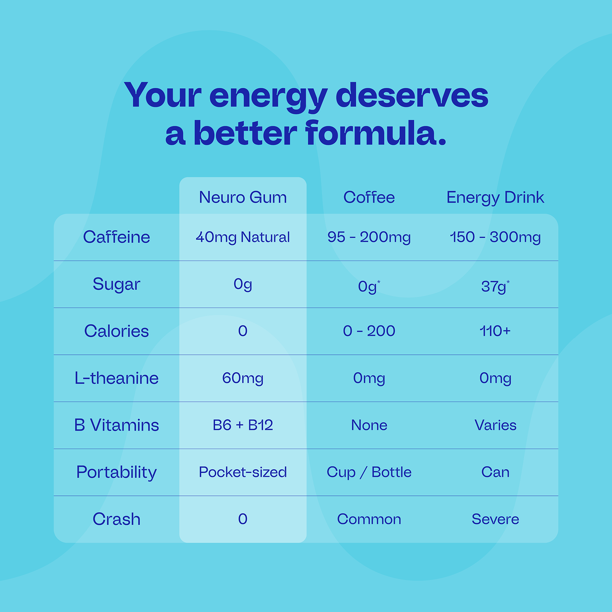 Energy & Focus™ Mints
