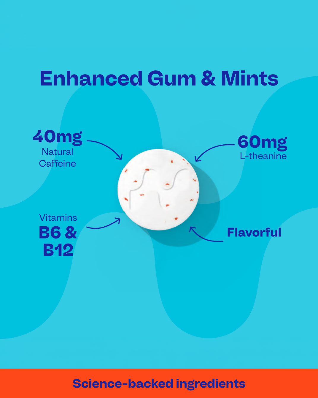 gum