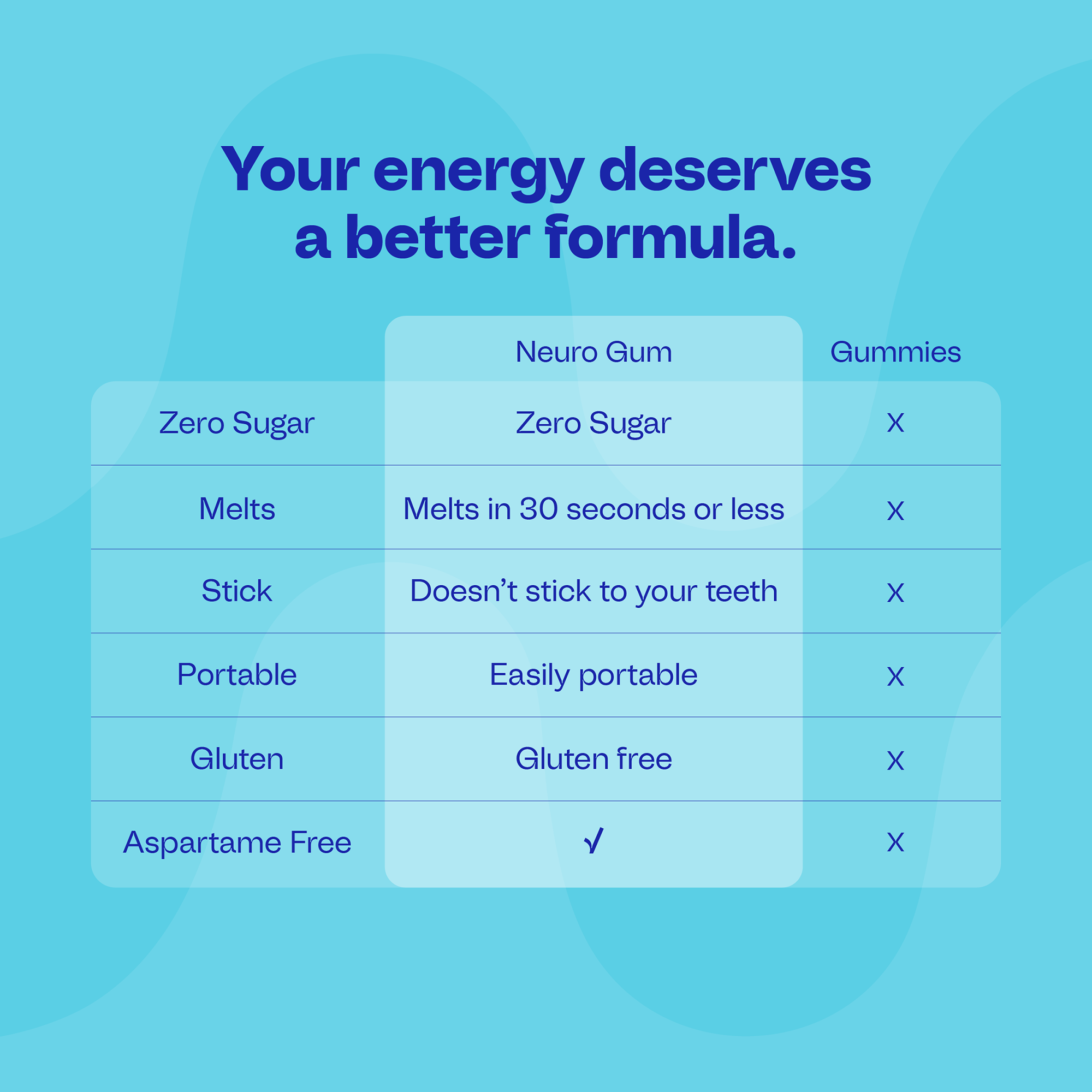 Regular Strength - 1mg / 6 pack (72 pc)